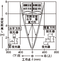 ͸(26mm)ʱ