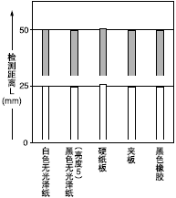 ʣ50*50mm滭ֽͼ֮໥ϵ