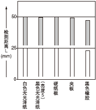 ʣ50*50mm滭ֽͼ֮໥ϵ