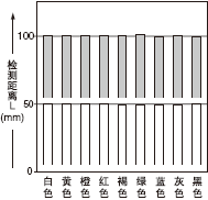 ɫ50*50mm滭ֽͼ֮໥ϵ