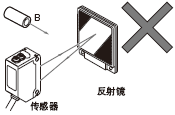  侵