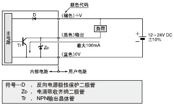 I/Oµç·ͼ