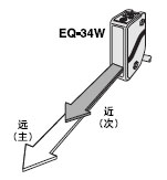 趨(Զͽ)