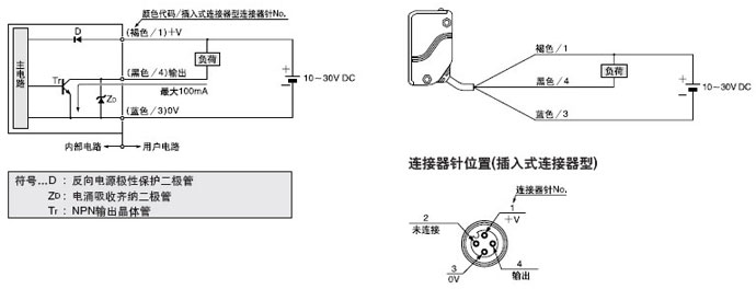 EQ-34 NPN