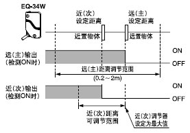 EQ-34W