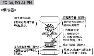 EQ-34, EQ-34-PN