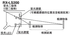 趨