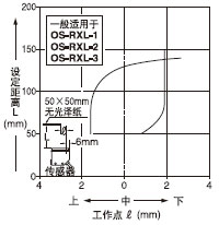  趨룺150mm͸(ֱ)