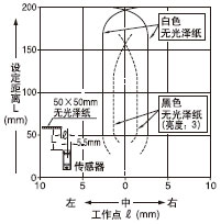  趨룺200mm(ˮƽ)