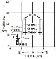  趨룺150mm͸(ˮƽ)