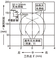 趨룺150mm(ˮƽ)