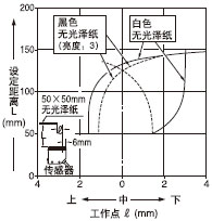  趨룺150mm(ֱ)