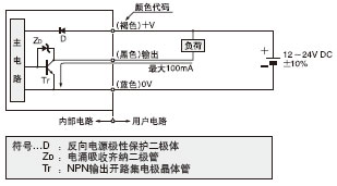 I/O·