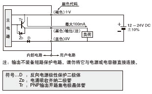 I/O·ͼ