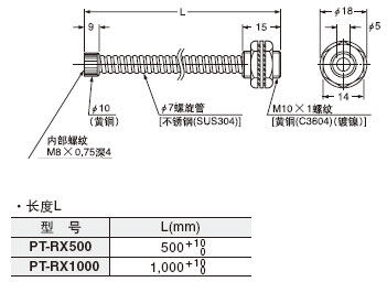 PT-RX500 PT-RX1000 ()