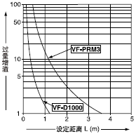 趨͹֮໥ϵ