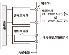 I/O·ͼ
