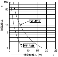 趨͹֮໥ϵ