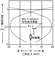 VF-D1000 VF-D1000Tɢ