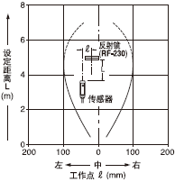 趨͹֮໥ϵ 