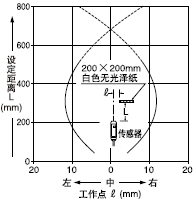 VF-D500 VF-D500T ɢ