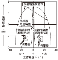 趨͹֮໥ϵ 