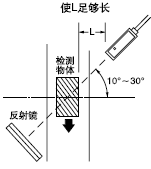 ع鷴ʹ(VF-RM5VF-RM5T)