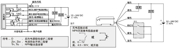 SU-7P ׼͡PNP