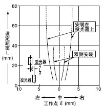 ͸ֵƽƶ(0.53mm)