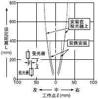 ͸ֵƽƶ(0.53mm)