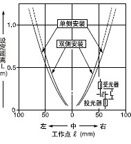 ͸ֵƽƶ(13mm)