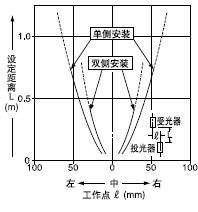 ͸ֵƽƶ(0.53mm)