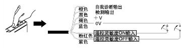 趨