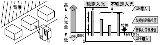 É趨²½Öè