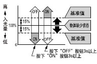 É趨²½Öè