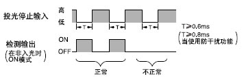 Íⲿͬ²½¹¦ÄÜ(½öSU-75)