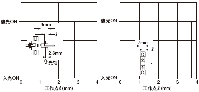 λ