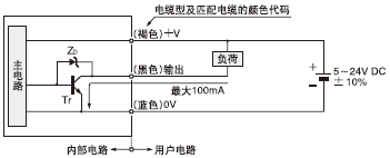 I/O·ͼ