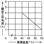 SF-C13Ìù½ü°²×°Ê±µÄµÝ¼õͼ