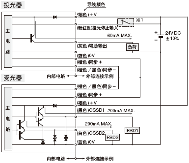 I/O·ͼ