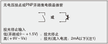 FSDӦʹðȫ̵ͬȰȫԵĿƵ·