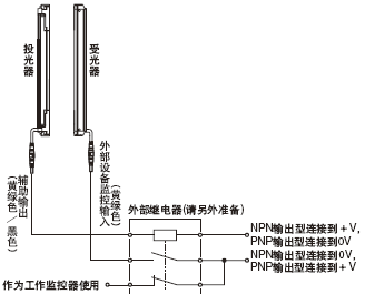 ʹõñSF2B-CCB/SF2B-CB()ʱ 