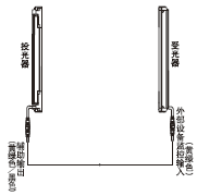 ʹⲿ豸عʱ