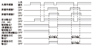 NPN(ӵ)ʱ
