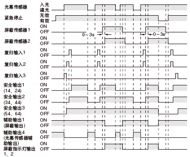 涯
