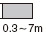 0.3¡«7m