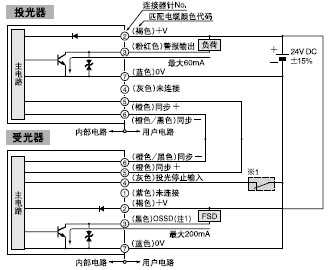 I/Oµç·ͼ