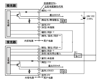 I/Oµç·ͼ