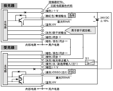 I/O·ͼ