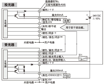 I/O·ͼ